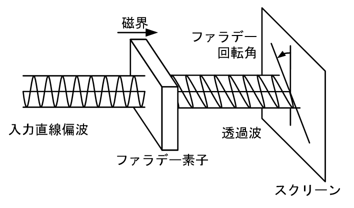 図１