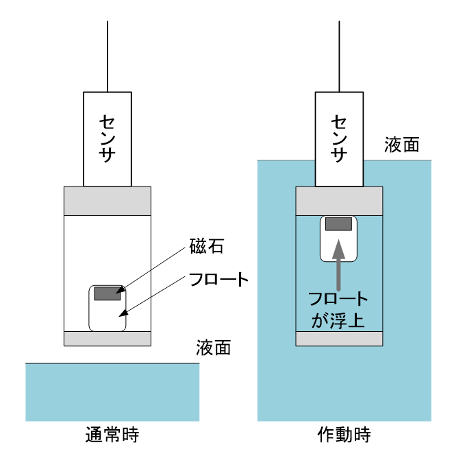 図４