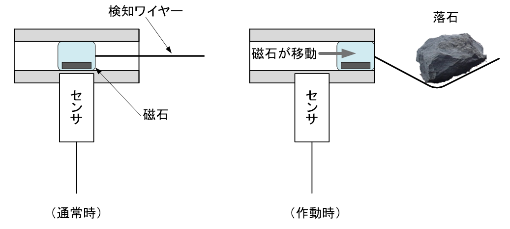 図５