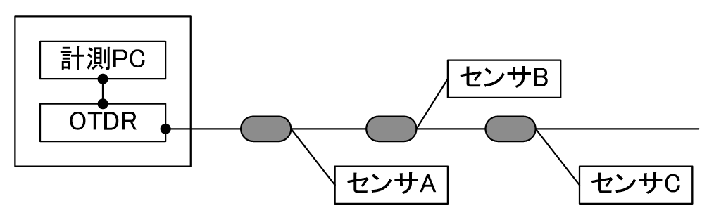 図６