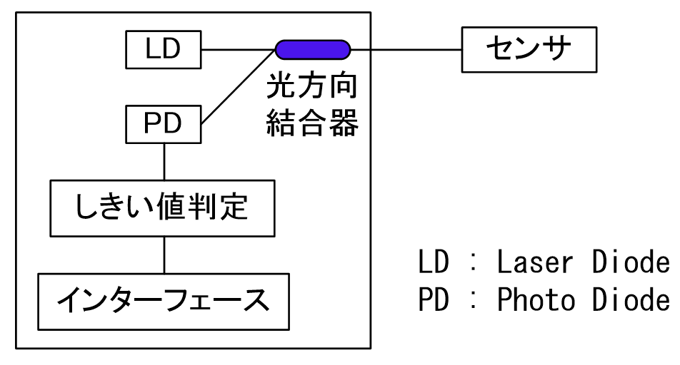 図７