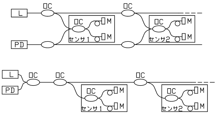 26_干渉計はどのように計測をおこなうか