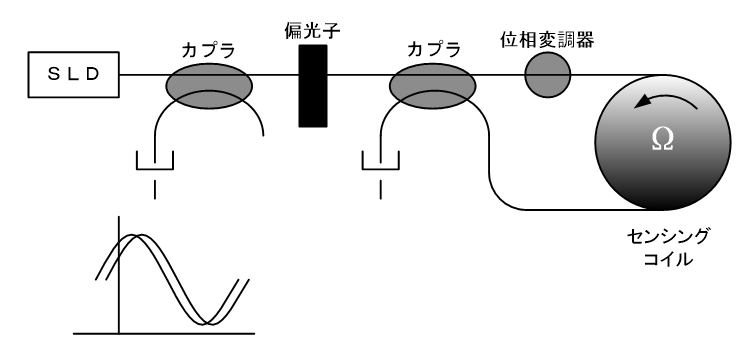 図2