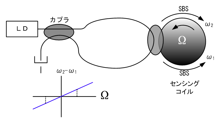 図4