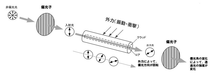 図２