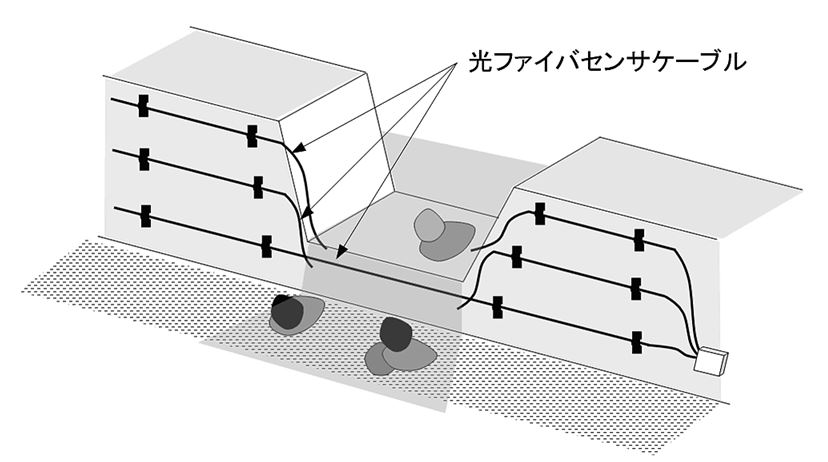 29_透過／遮断型センサはどのように計測を行うか