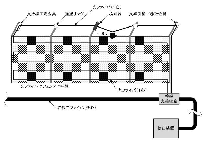 図３