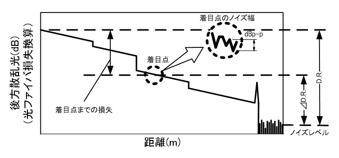 02_光ファイバセンサの精度、分解能および適用用途の目安