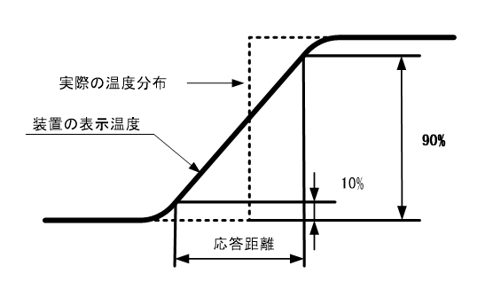 図2