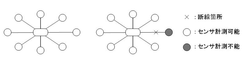 10_センサの配置設計とはどのようなものか