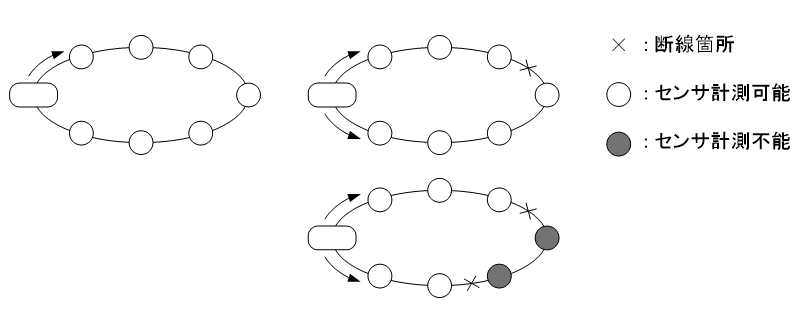 図3