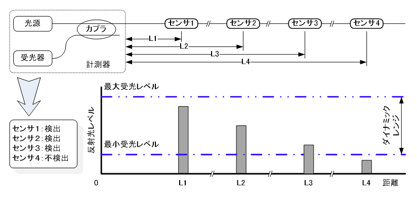 11_線路設計とはどのようなものですか