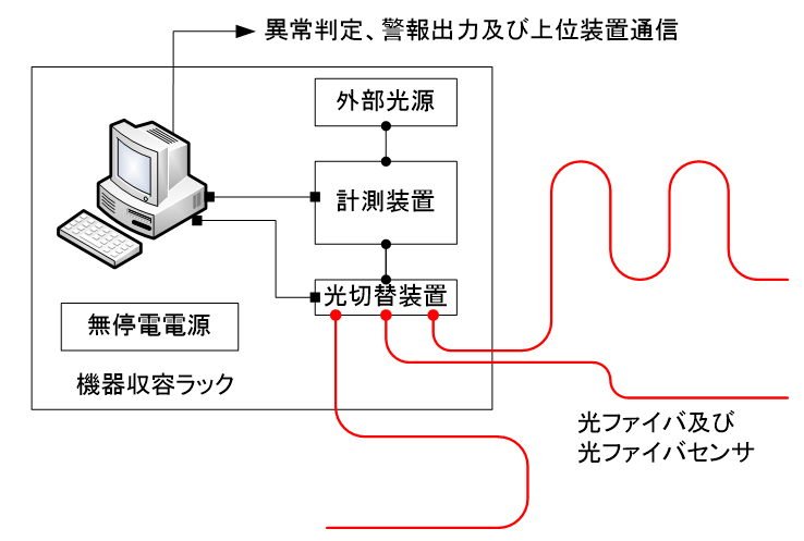 図１