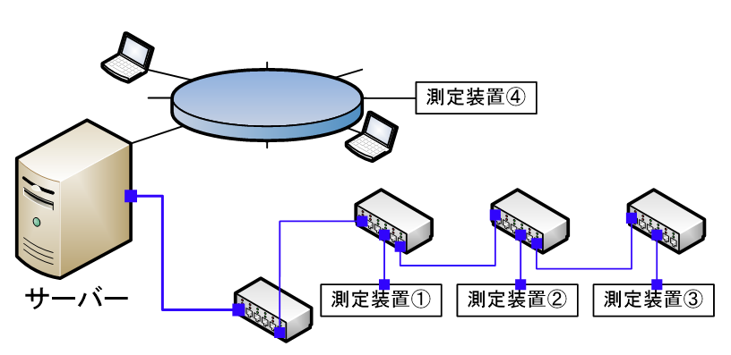 図３