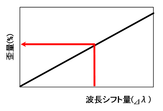 13_データ解析の設計はどのように行うか