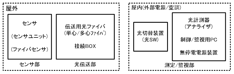 図1