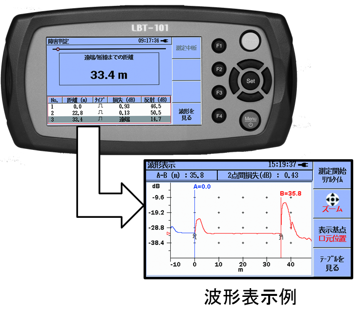 03_施工にはどのような機器が必要か