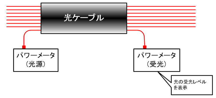 図13