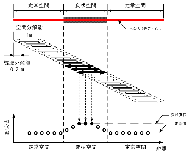 空間分解能と読取分解能