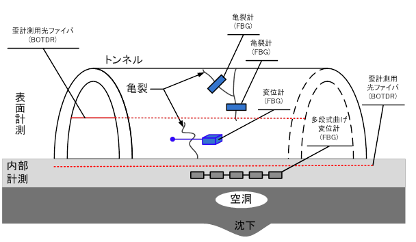 18_コンクリート構造物ではどのように取付けますか