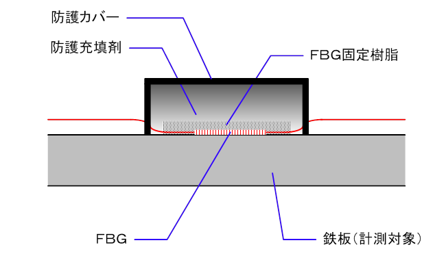 図6-3-3-3