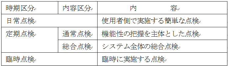 点検の時期分類