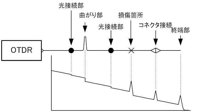 OTDR計測図